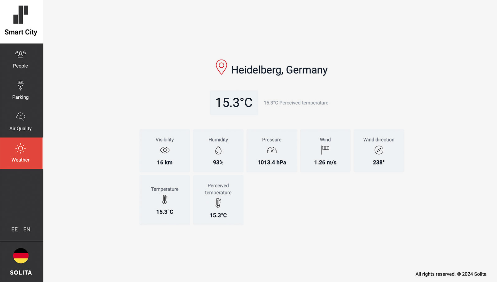  The slider displays the Solita application. On the left is a menu with four categories: People, Parking, Air Quality and Weather, with a map in the middle showing car park locations and information about each category.